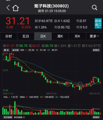 高瓴資本強(qiáng)勢(shì)出擊 鋰電解禁暴賺，戰(zhàn)略布局醫(yī)藥與科技新賽道