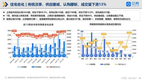 貝殼南京樓市周報 土拍大戰(zhàn)打響，方山南、軟件谷新盤入市，軟件產(chǎn)業(yè)賦能城市發(fā)展